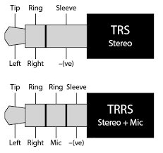 Stereo jack diagram tips electrical wiring. Ll 3005 Trrs Headphone Jack Wiring Diagram Also Headphone Jack Plug Wiring Schematic Wiring
