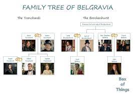 Downton abbey family tree downton abbey season 1 watch downton abbey jane austen downton abbey characters matthew crawley matthew goode lady sybil dowager countess. Belgravia Downton Abbey Meets Jane Austen Bax Of Things
