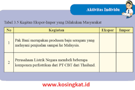 Kunci jawaban buku paket ipa halaman 7 kelas 8 smp semester 1 brainly co id. All Posts Kosingkat