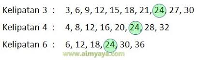 Kpk dari 30 dan 48 adalah 2 4 x 3 x 5 = 240. Kelipatan Persekutuan Terkecil