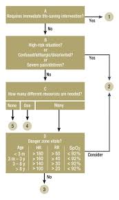 Van veen m, steyerberg ew, ruige m et al british medical journal, 2008. Modern Triage In The Emergency Department Abstract Europe Pmc