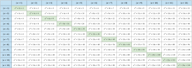 For worksheets on multiplying bigger numbers, then you'll want to go here: Binomial Multiplication Table Album On Imgur