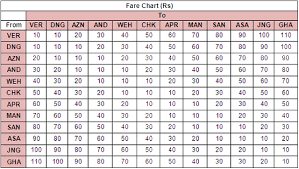 Kolkata Metro Station Fare Chart Www Bedowntowndaytona Com