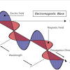 Transverse waves and longitudinal waves are two waves that are classified based on vibrations of particles of the medium. Https Encrypted Tbn0 Gstatic Com Images Q Tbn And9gcrvmm7zrqs3dcdtakbm8fqtcwfeps9vs 7mkgd7rat7yf9b4sgo Usqp Cau