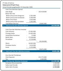 Check spelling or type a new query. Cash Flows Statement Indirect Dan Direct Method