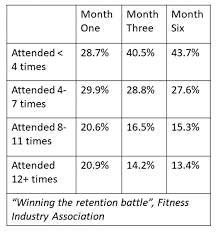 fitness gym membership statistics