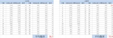 天堂m 妖精全點智力 +9弒神有多痛 & 娃娃傷害有影響嗎? å¤©å mç¶²åå¿å¾æ´çå¤§éå å¤©å m Lineage M 155éæ²å¤©å ç§æè«å£