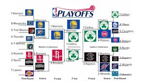These are my predictions and bracket for the playoffs! Kyrie Irving Boston Sports Mania