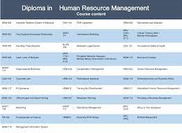 Enrol now for human resource management directly through. Diploma In Human Resource Management A10579 Kolej Fajar Miri