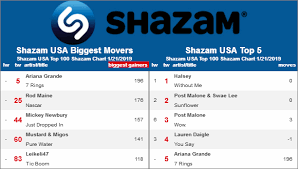 rumor mill tag theyre it shazams hits daily double