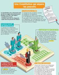 Science Infographic Une Constitution Qui Separe Les Pouvoirs En 2020 Education Civique Education Civique Et Morale Education