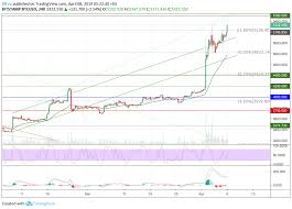 It's a match made in heaven: Btc Usd Btc