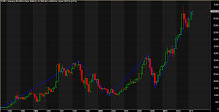 Stocks Financephilippines