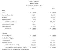 Find out about these methods of cash flow statement in details from vedantu's free online classes and strengthen your fundamentals of cash flow significantly. Cash Flow Statement I Explanation I Examples I Format