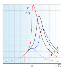 ignition timing wikipedia