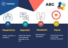 Image result for ABG Interpretation