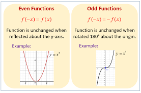 See full list on wikihow.com Even And Odd Functions Solutions Examples Worksheets Videos Activities