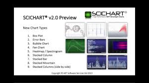 Wpf Chart Scichart V2 X New Features