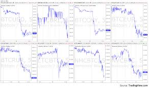 bitcoin chart bitcoin exchange rate today live charts real