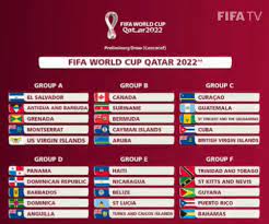 Concacaf modificó las eliminatorias para el mundial de qatar 2022 y benefició a méxico y a las un artículo de la concacaf contempla apelaciones ante el máximo organismo arbitral en caso de fallos. Eliminatorias Concacaf Rumbo A Qatar 2022 Estos Son Los Grupos Futbol Centroamerica