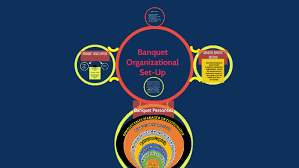 banquet organizational set up by james mirasol on prezi