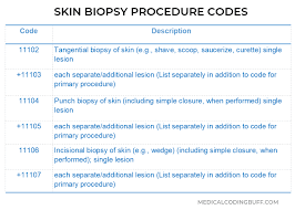 Skin Lesions And Biopsy Procedures Making A Diagnosis Medical Coding Diagnosis Coding
