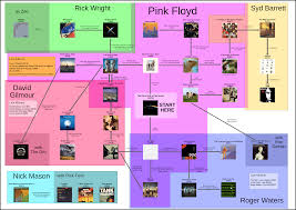 Pink Floyd Albums Pink Floyd Albums Pink Floyd Floyd