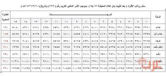 كما أكدت المؤسسة العامة للتقاعد بالسعودية، بضرورة سرعة الإبلاغ عن أي تغير طاري يحدث للمستفيد كزواج أو وظيفة أو فاه، ويلزم علي للحصول علي المساكن، كما يعد سلم رواتب المتقاعدين من أهم الأمور حيث أن زيادة رواتب المتقاعدين والعسكريين يعد مطلب مهم، حيث أن. Ø¬Ø¯ÙˆÙ„ Ø±ÙˆØ§ØªØ¨ Ø§Ù„Ø·ÙŠØ±Ø§Ù† Ø§Ù„Ù…Ø¯Ù†ÙŠ Ø§Ù„ÙƒÙˆÙŠØª Mssrf Nva Org