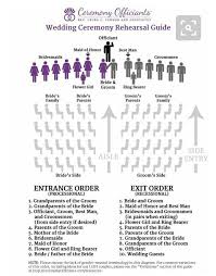 Wedding Ceremony And Entrance Order Order Of Wedding Ceremony Wedding Processional Order Wedding Processional