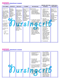 Patients with anxiety will present with symptoms physiologically, emotionally, or cognitively. Nursing Care Plan For Breast Cancer Ncp Breast Cancer Cancer
