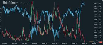What is Volatility? | XTB