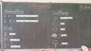 Einen schüler in eine schule aufnehmen, aus. Wettersymbole Grundschule Schulwoche Erdkunde