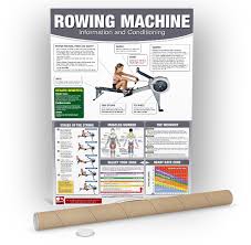 Productive Fitness Specialty Fitness Books Posters And Dvds