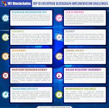 Learn the basics of blockchain technology and why it can enhance trust in both record keeping and financial transactions. Top 10 Enterprise Blockchain Implementation Challenges