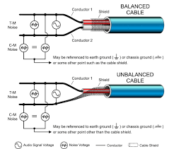 Trs cables are balanced while ts cables are unbalanced. The Cable Connection Balanced And Unbalanced
