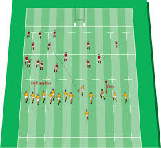 Sevens is played on a standard rugby union playing field. World Rugby Laws World Rugby S Law Education Web Site Law 12 Kick Off And Restart Kicks