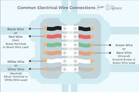 That means it connects to an electrical panel's neutral bus bar. Color Coding Electrical Wires And Terminal Screws