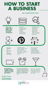 Steps To Start A Personal Chef Business Personal Chef Business Party Planning Business Event Management Business