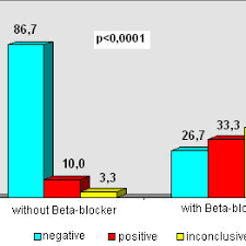 But lying can increase stress. Pdf The Effects Of Beta Blockers On Dobutamine Atropine Stress Echocardiography Early Protocol Versus Standard Protocol