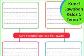 Check spelling or type a new query. Pin Di Kurikulum 2013