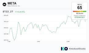 ARK Invest Exits Meta (META) and Roku (ROKU) Positions While Loading Up on Tempus AI