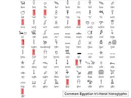 Egyptian Hieroglyphs And Sacred Symbols Travel To Eat
