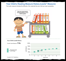 Released test forms and answer keys (online administrations). Texas Says Most Of Its Students Aren T Reading At Grade Level But Are Its Tests Fair The New York Times