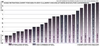 the best steel for kitchen knives and why it matters