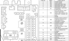 Fuse box 04 jeep liberty. Ez 3731 Kia Sportage Fuse Diagram Free Diagram