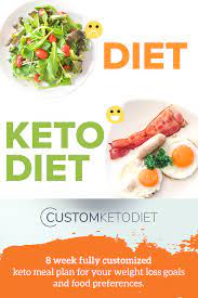Get A Customized Keto Diet Plan Now Keto Meal Plan Custom Meal Plans Keto Diet Meal Plan