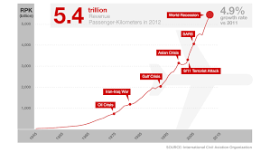 Is 2014 The Deadliest Year For Flights Not Even Close Cnn Com