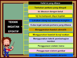 Sebelum membuat jadwal piket kelas tentunya seluruh siswa yang ada di kelas harus dicatat terlebih dahulu agar semua siswa mendapatkan tugas di 2. Pendedahan Teknik Belajar F6