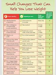 Small Changes That Can Help You Loose Weight Health Fitness How To Stay Healthy Get Healthy