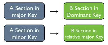 That is, there's two over all section. Binary Form Music Theory Academy